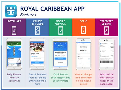 The Royal Caribbean app is an integral part of a cruise experience. . Royal caribbean app
